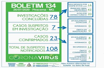 Foto - BOLETINS INFORMATIVOS COVID-19